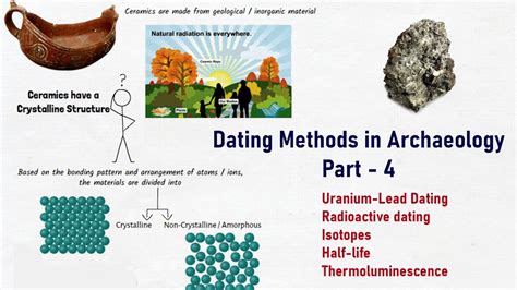 methods for dating artifacts